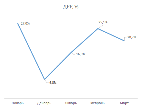 Кейс продвижение ювелирной компании в интернете