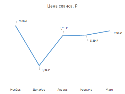 Реклама в интернете для ювелирной компании